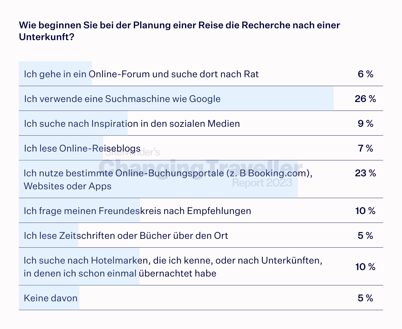 the digital dependent chart 1