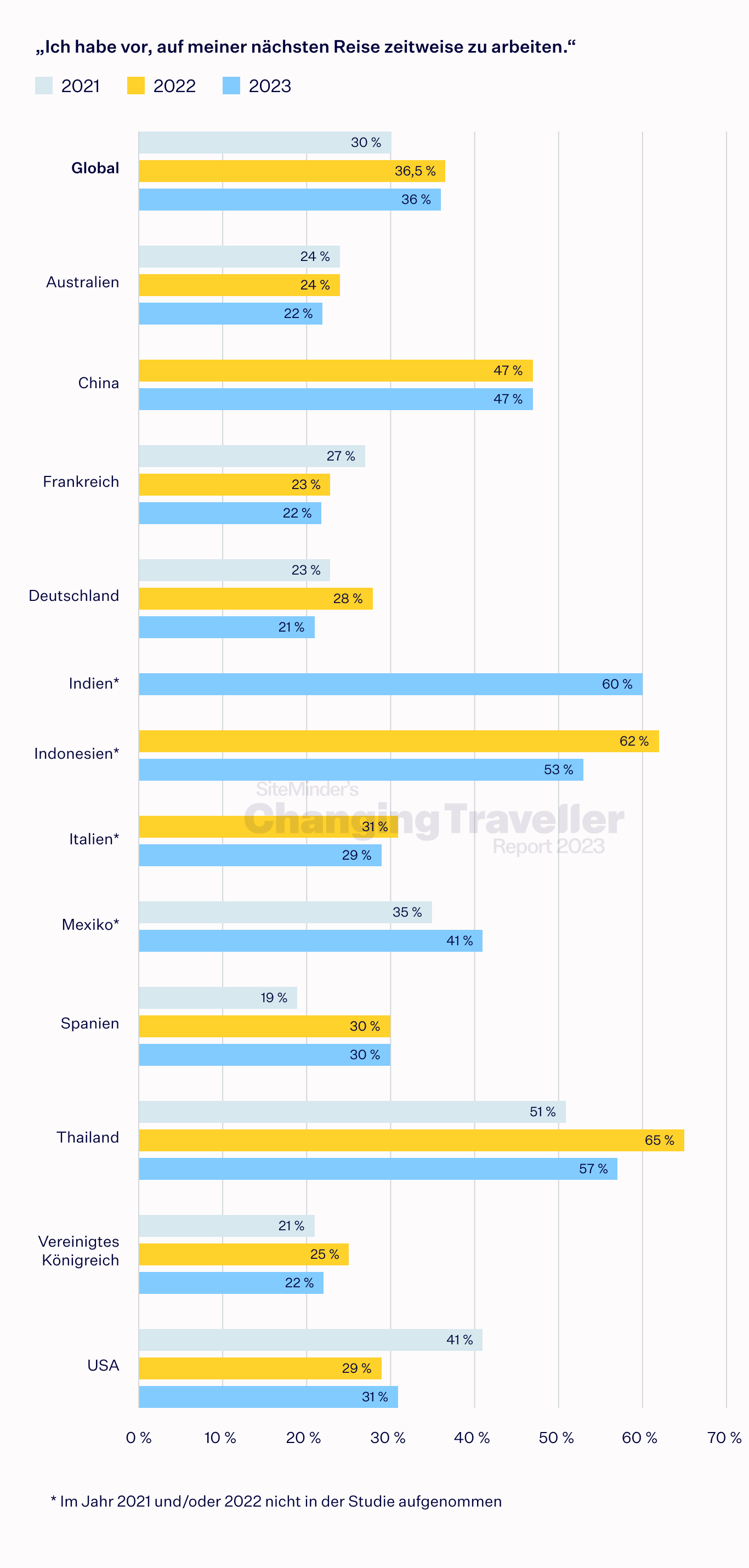 the memory maker chart 4