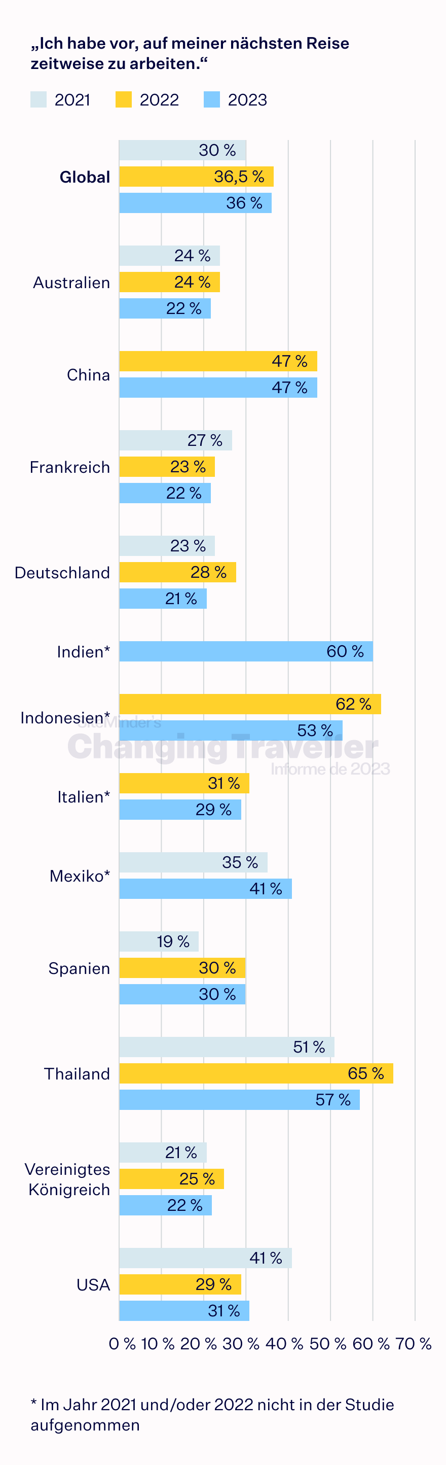 the memory maker chart 4