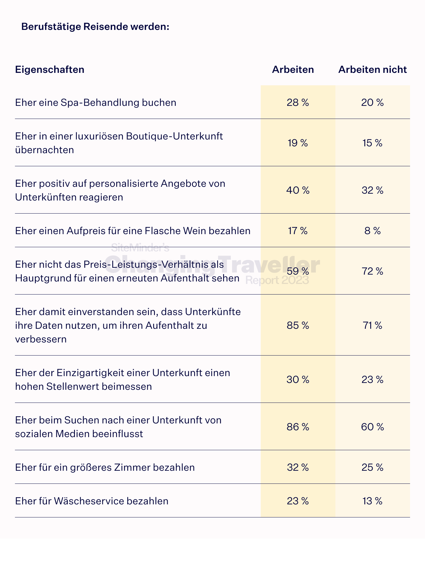 the memory maker chart 5