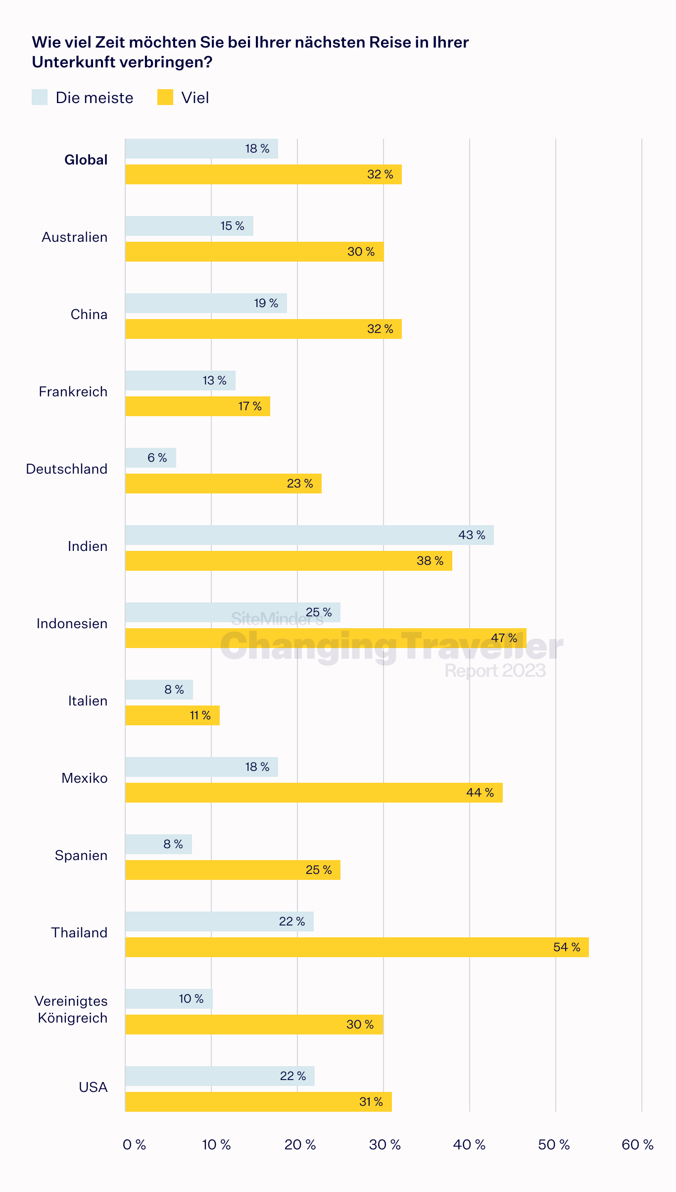 the memory maker chart 6