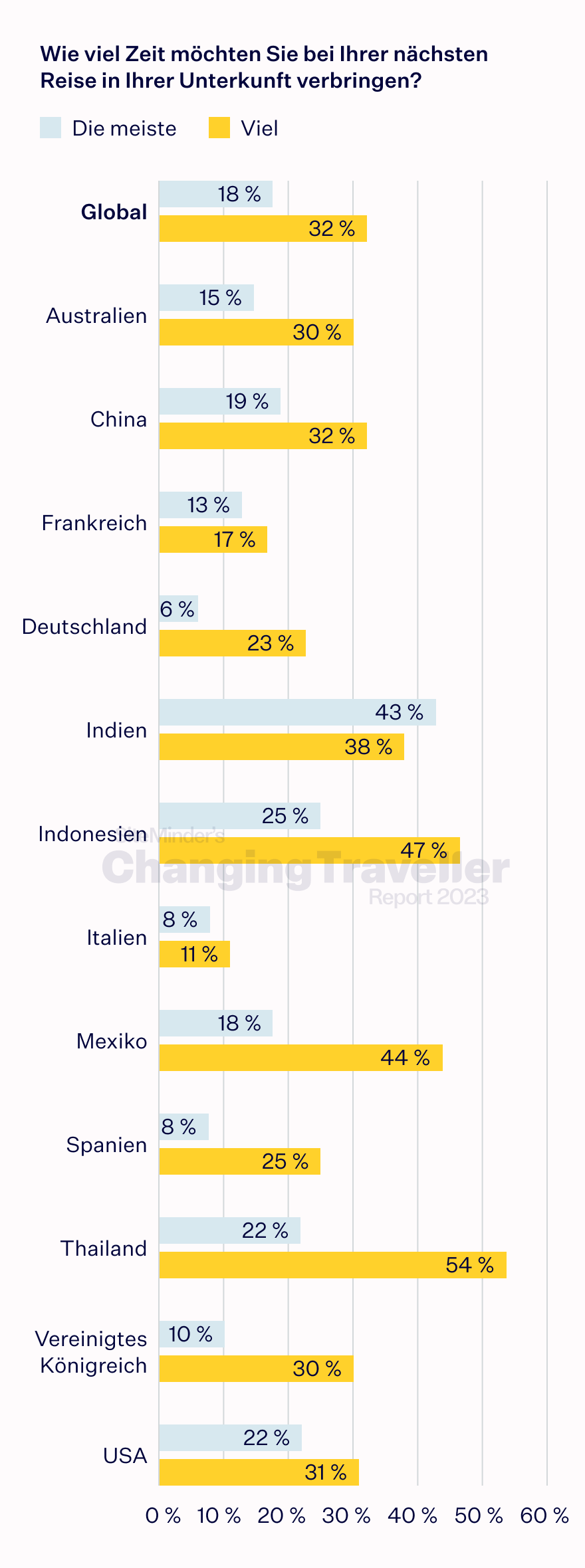 the memory maker chart 6