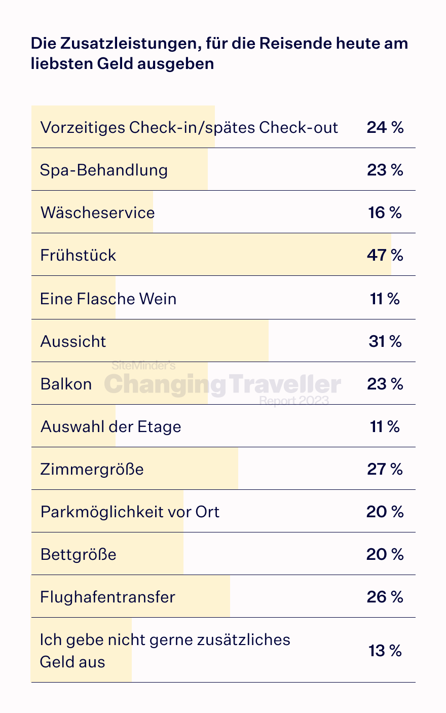 the memory maker chart 8