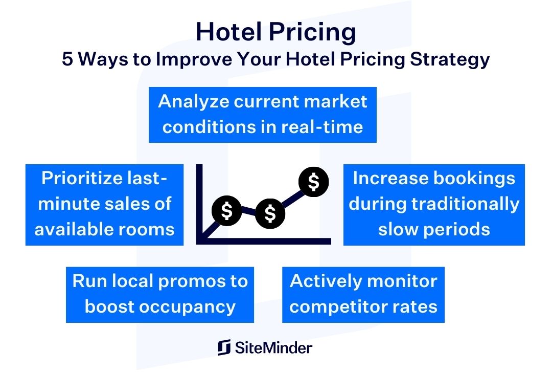 Diagram explaining hotel pricing strategy