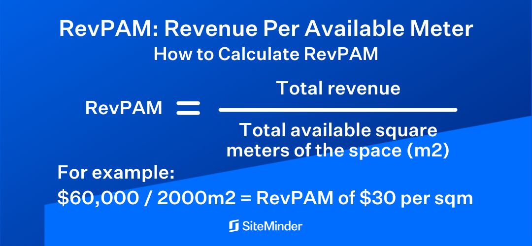 Diagram explaining RevPAM