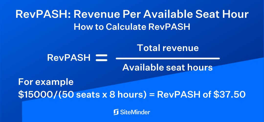 Image explaining how to calculate RevPASH