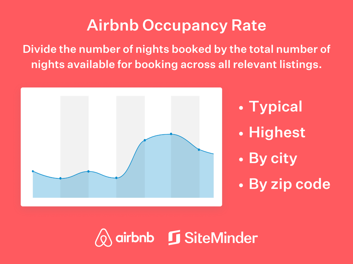 Image explaining airbnb occupancy rate