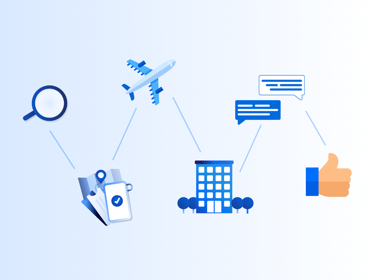 Image representing the hotel customer journey