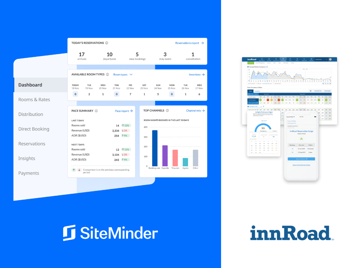 SiteMinder vs Innroad