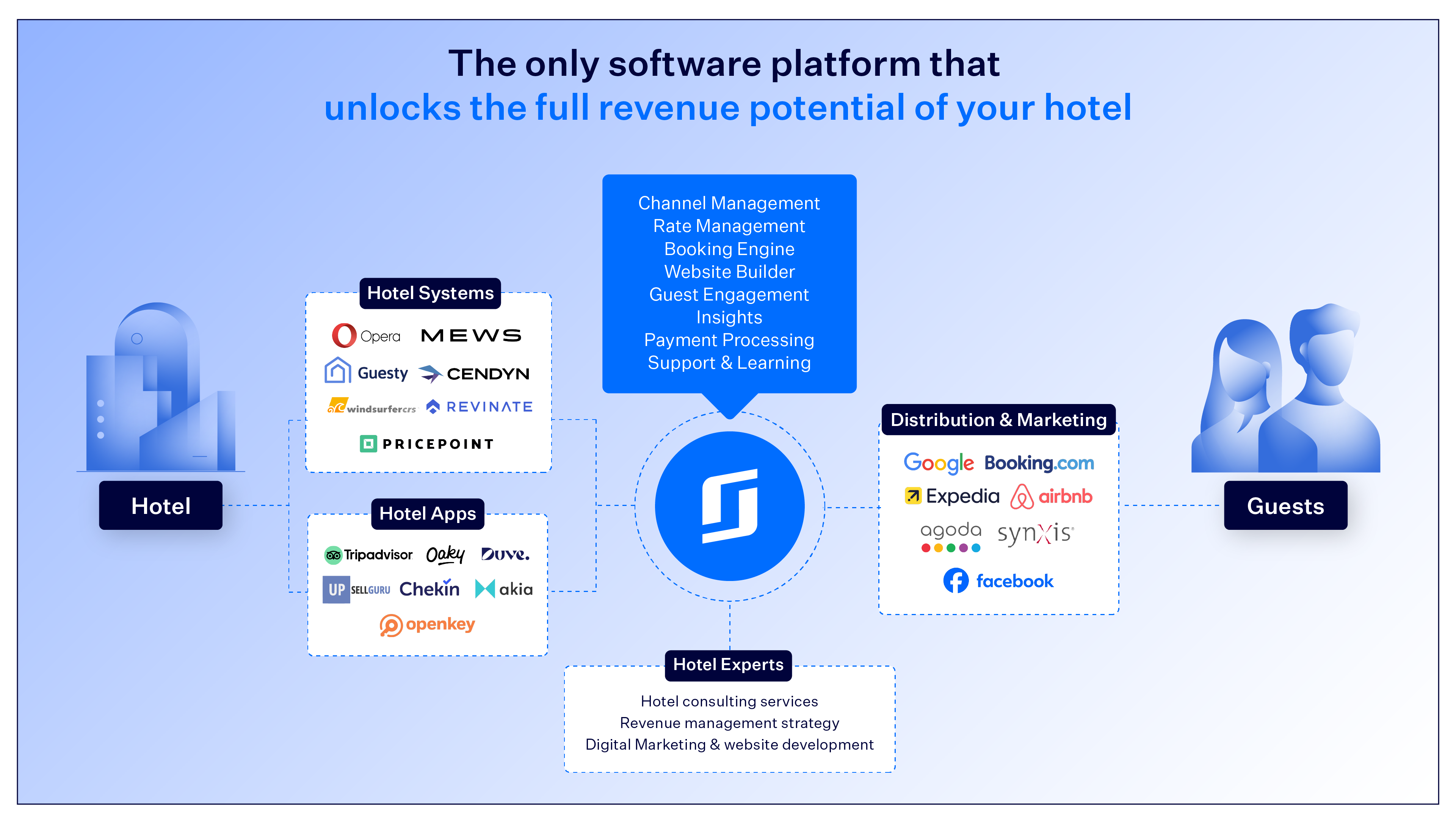 siteminder reviews software platform