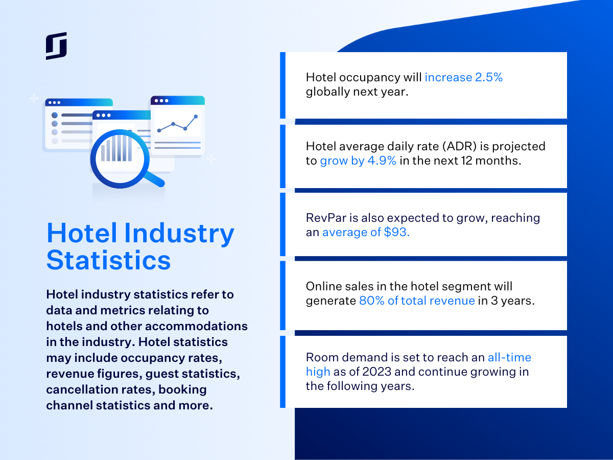 Image explaining and providing examples of hotel industry statistics