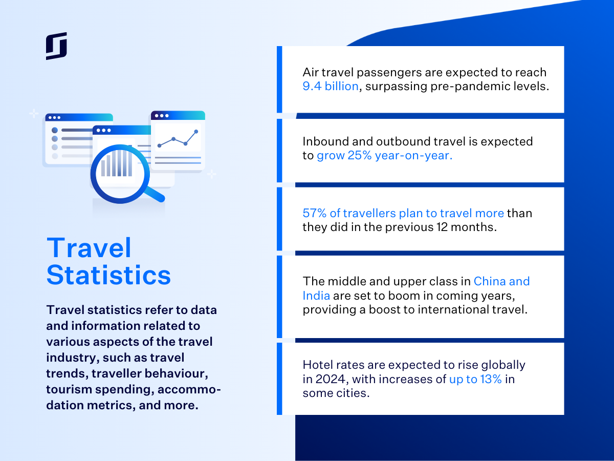 Image explaining and giving examples of travel statistics