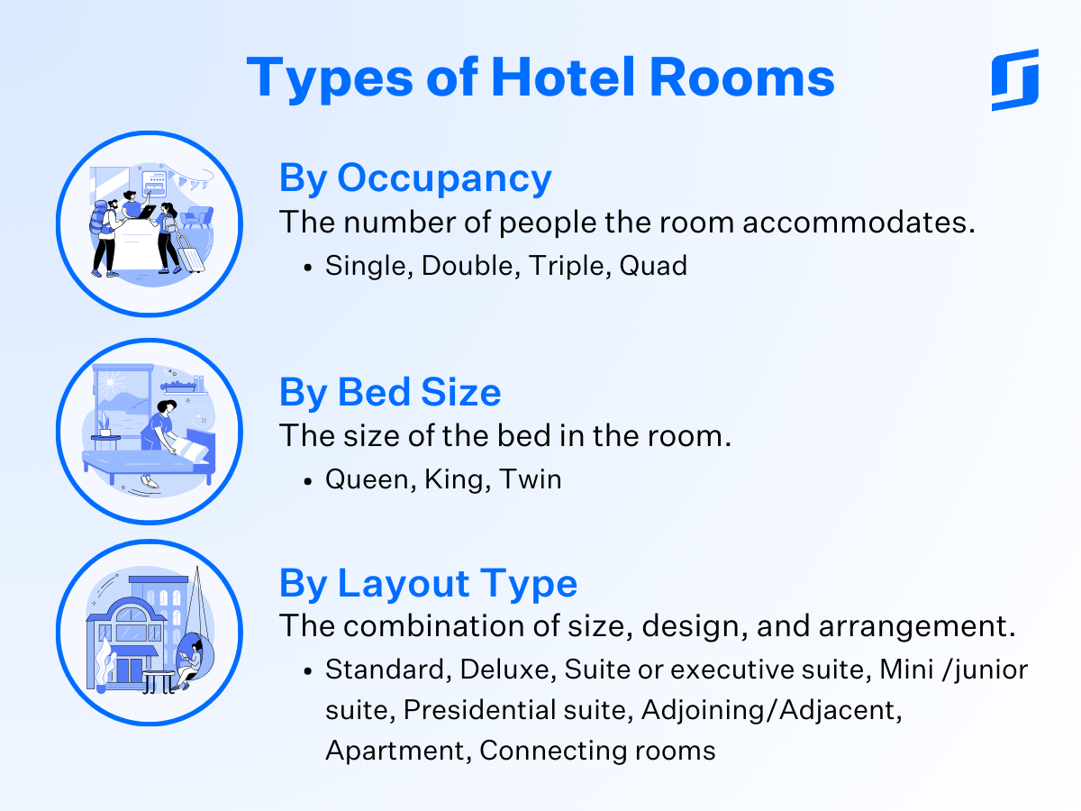 hotel room types