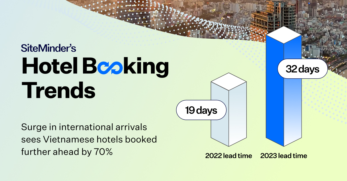 Vietnamese inns booked additional forward by 70%: SiteMinder