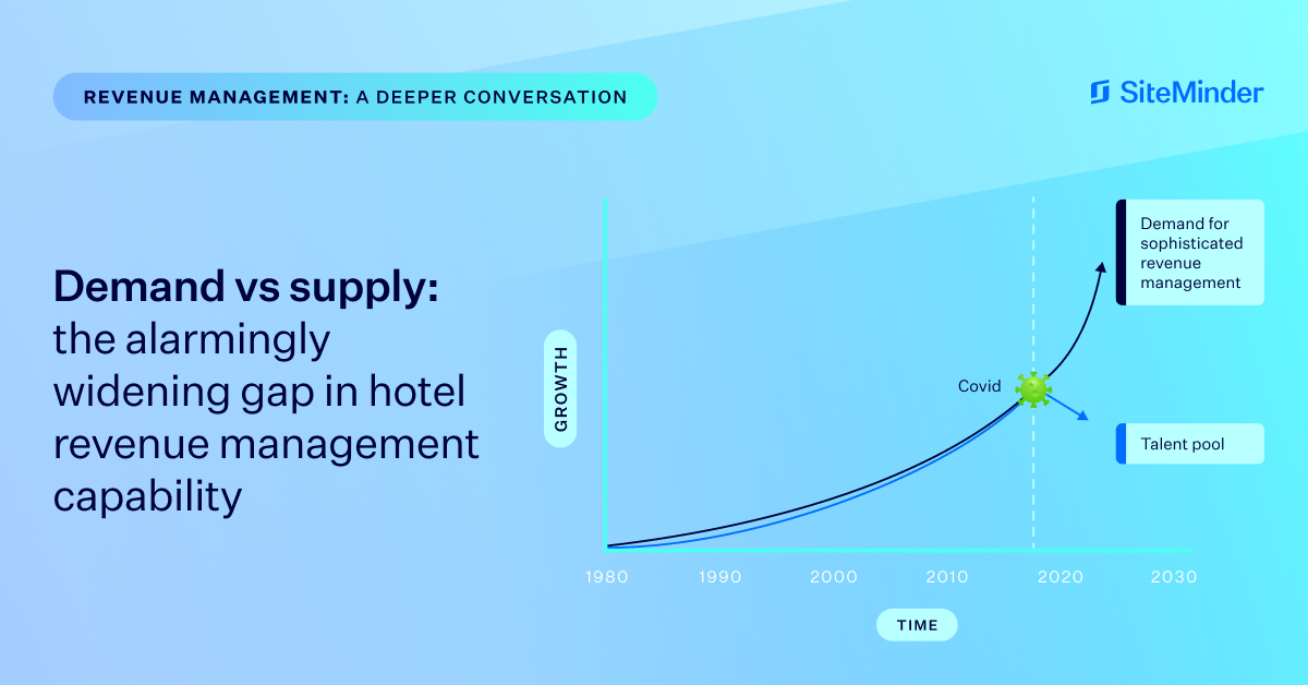 A historical past lesson in income administration and the highest problem dealing with immediately’s motels | SiteMinder