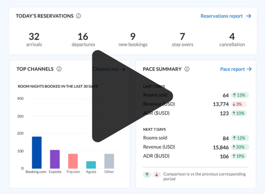 siteminder watch demo cta