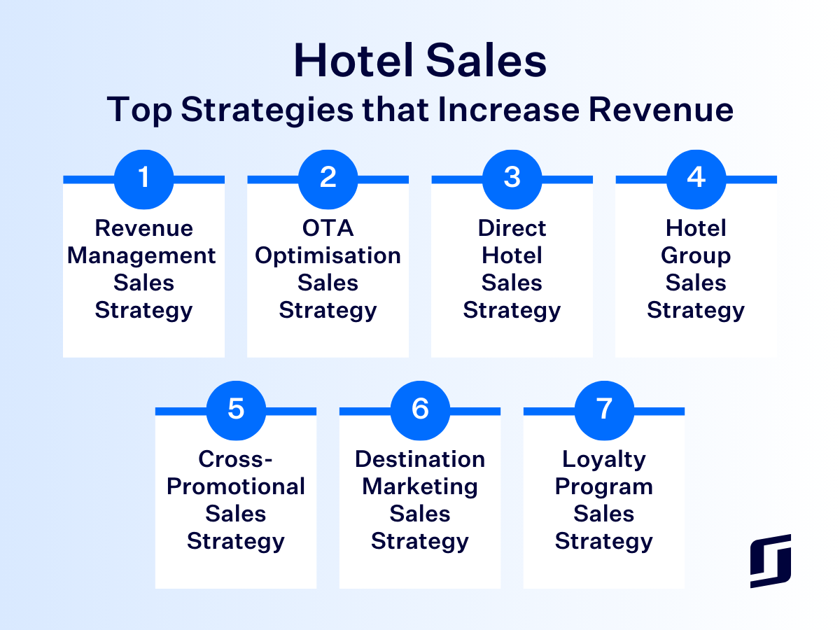 The graph illustrates the market for hotel rooms in cancun