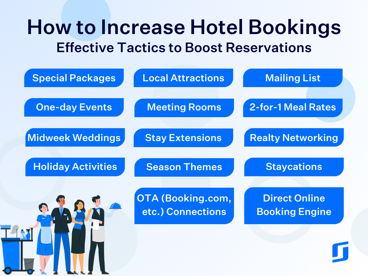 how to increase hotel bookings