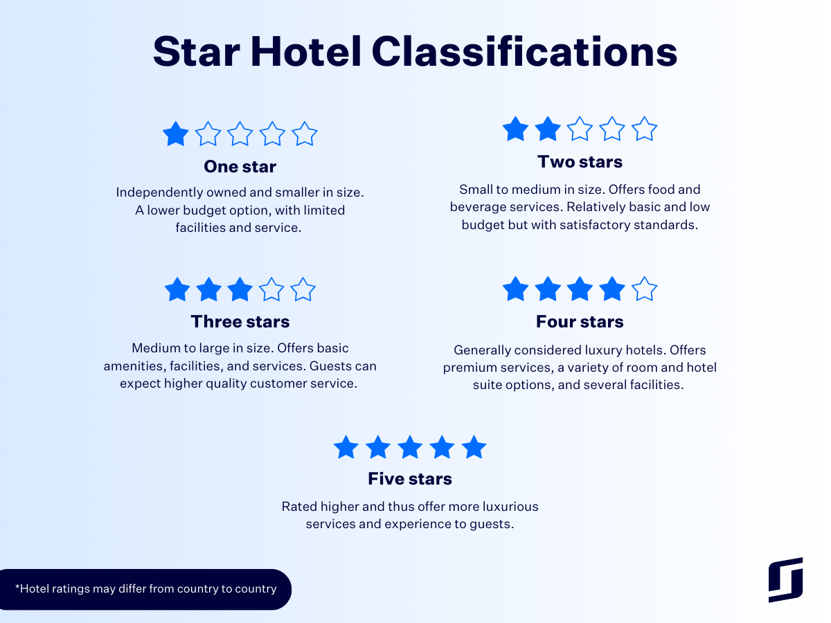 star hotel classification