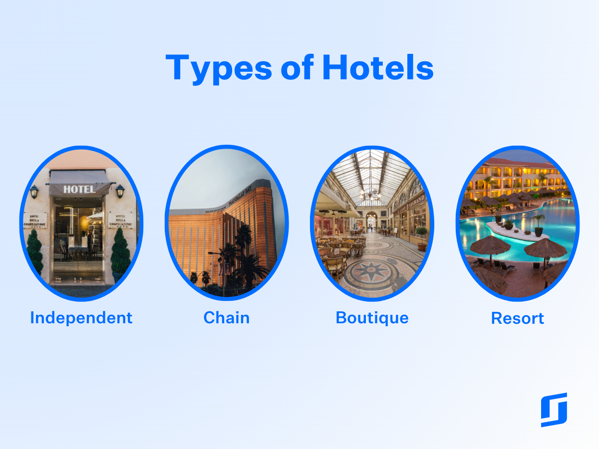 types of hotels