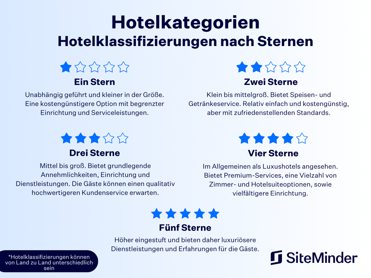 hotelkategorien