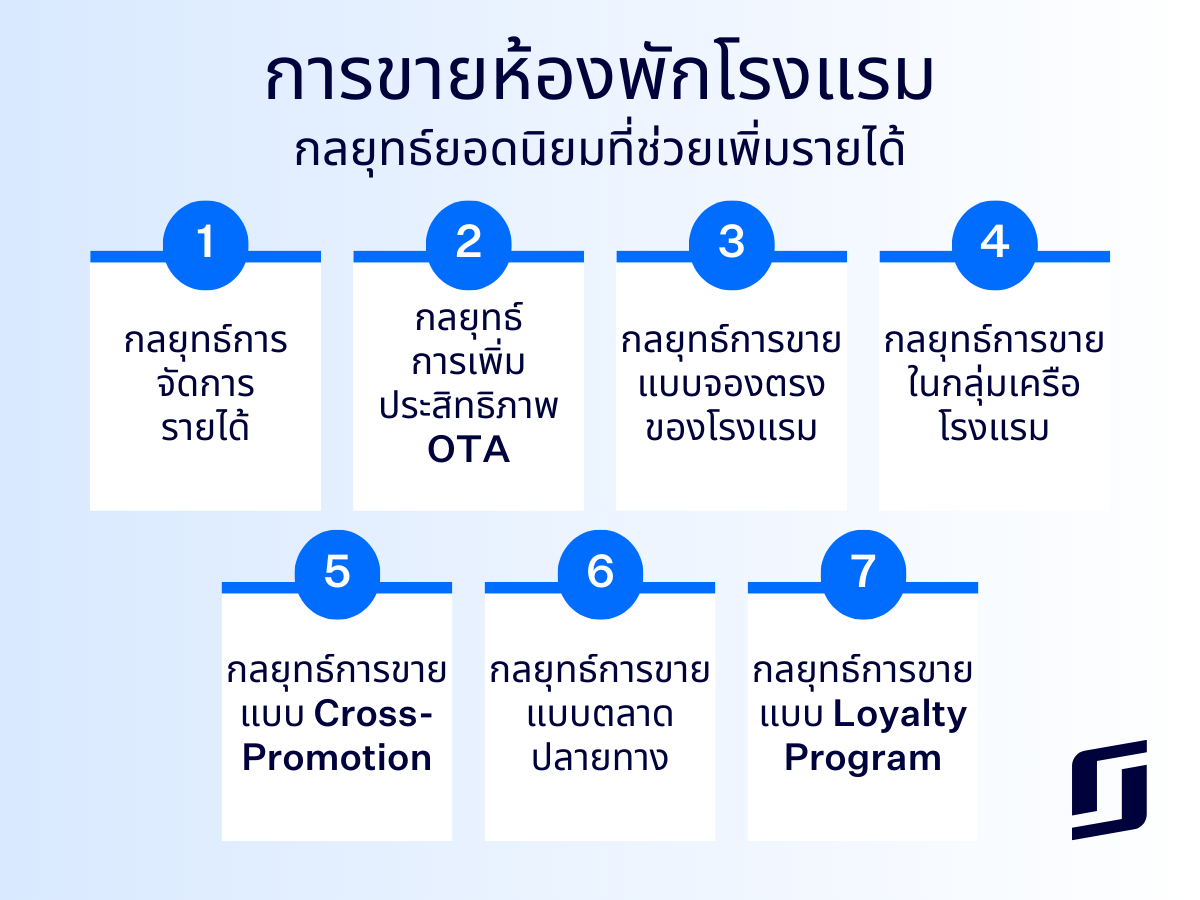 การขายห้องพักโรงแรม