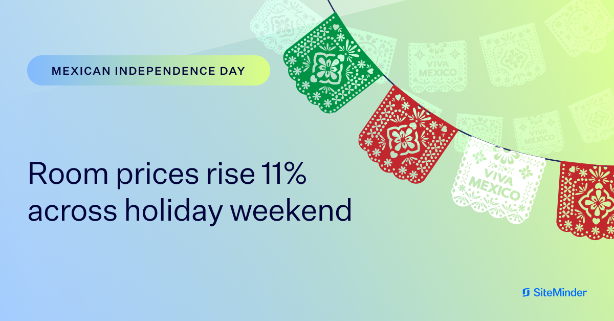 Mexico’s Independence Day drives 11% spike in charges: SiteMinder