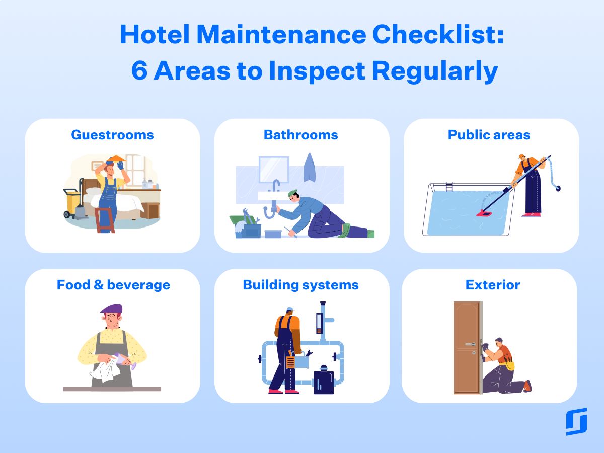 Infographic depicting the 6 areas to inspect regularly for successful hotel maintenance