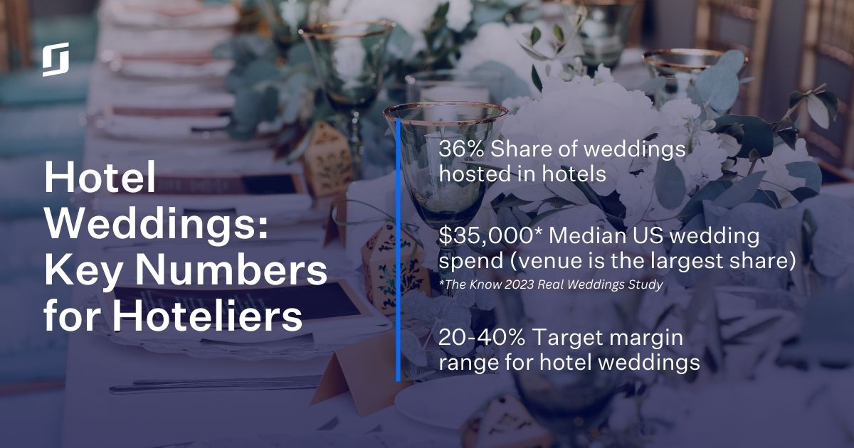 Banner showing three relevant statistics for hoteliers regarding hotel weddings