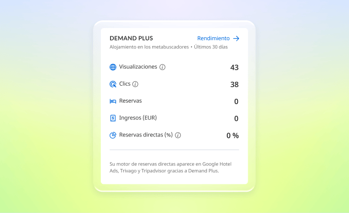 Metabuscadores: Demand Plus