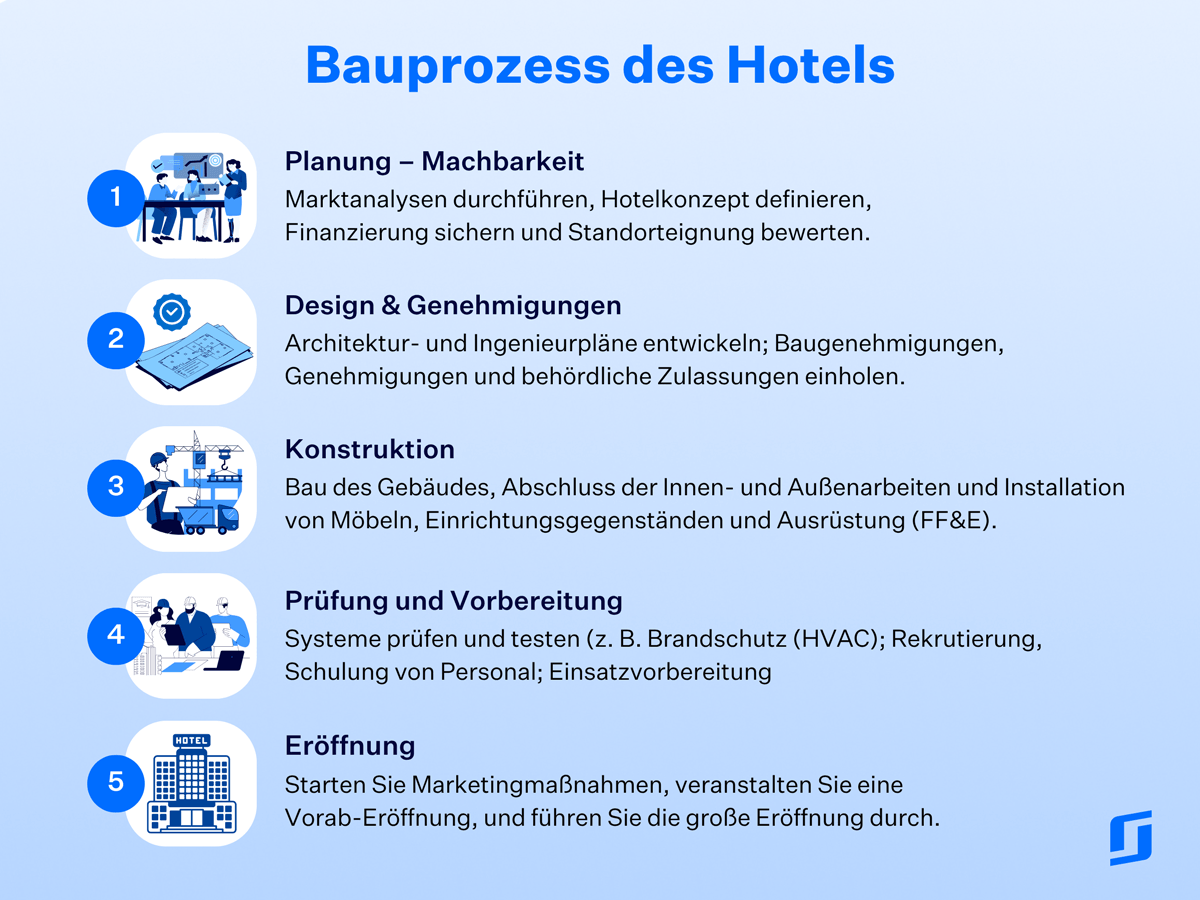 hotel construction