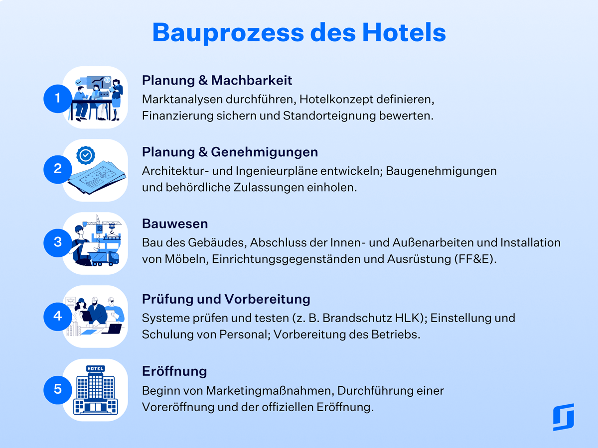 hotel construction