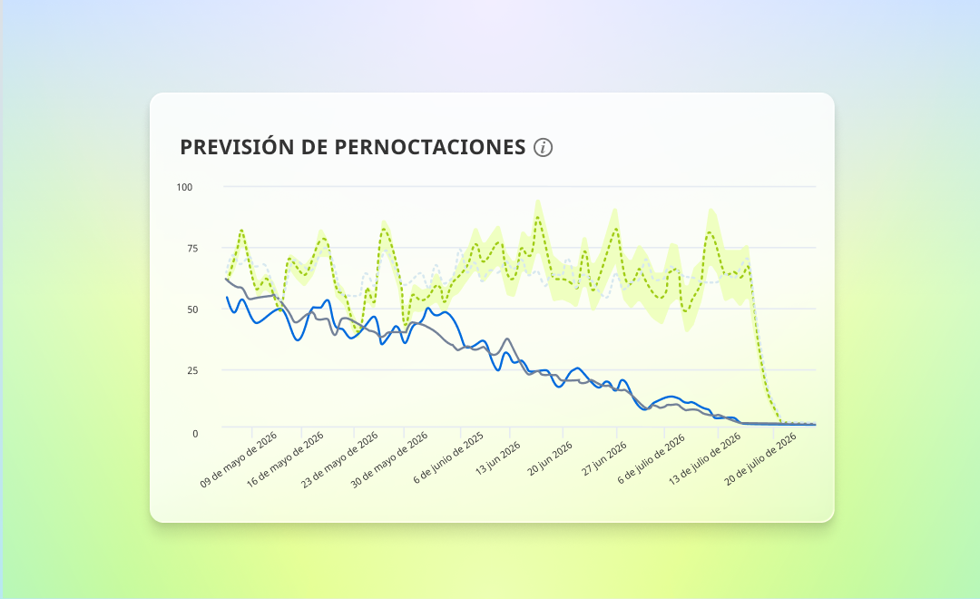 demand-forecasting-es